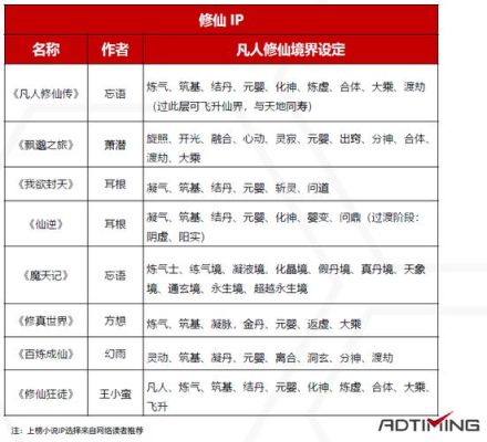 求几篇女主的现代修仙文？修仙物语新手礼包