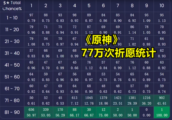 原神新手抽卡概率高？游戏装新手卡