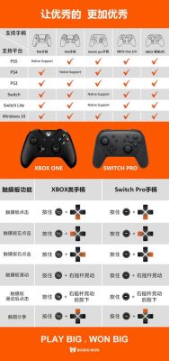 xbox第一次怎么连手柄？xbox新手柄怎么连接