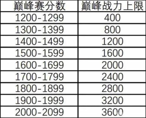 巅峰极速平民怎么玩？超巅峰英雄新手用什么用