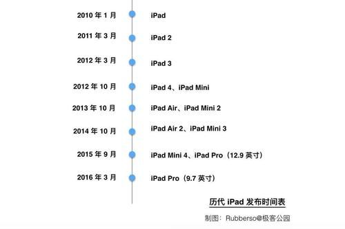 苹果x12新手指南7.25新手求指导