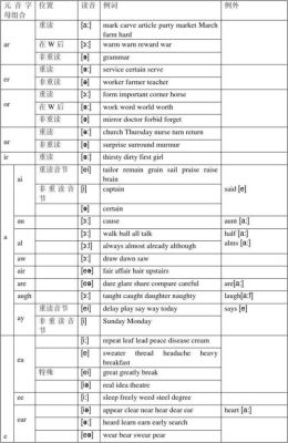 常见元音字母在单词中有哪些发音？almost a hero新手阵容