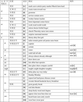 常见元音字母在单词中有哪些发音？almost a hero新手阵容