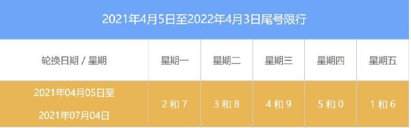 2021月12月3日星期几？众神之下 新手三