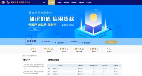 北京中贷网信息科技有限公司咋样？最新手机贷论坛