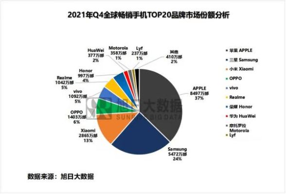 2021手机排行榜前十名销售量？最新手机销量