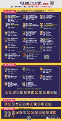 放置奇兵新手玩法攻略放置奇兵新手怎么玩？放置奇兵新手阵容搭配