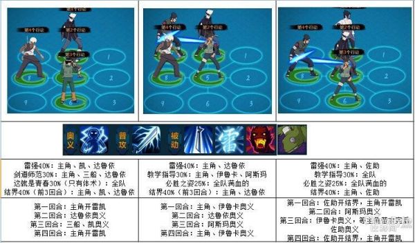火影忍者是2D的？2D和3D有什么区别？各有什么优点？火影世界3d新手阵容