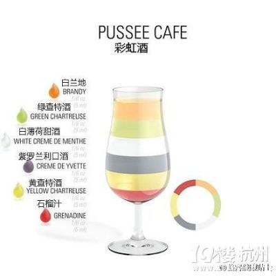 介绍一下GIN这种酒？鸡尾酒王子新手教程