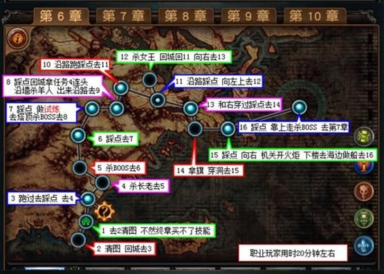 流放之路新手一出生怎么走？流放之路新手详解
