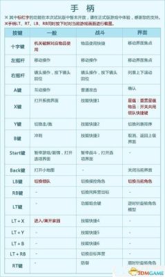 古剑奇谭2快捷键有哪些？古剑奇谭2新手普通
