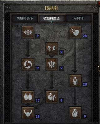 暗黑2亚马逊（弓）应该怎么练？新手暗黑2亚马逊攻略