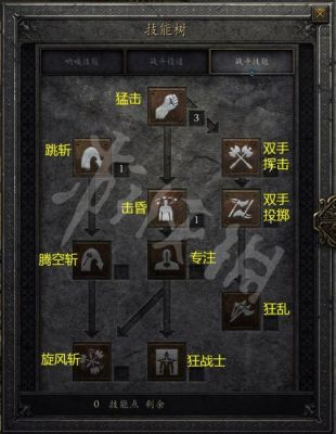 新手玩暗黑2野蛮人，前期怎么加技能点和属性点？新手暗黑二