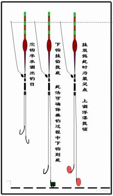 新手如何调漂？新手漂教程视频教程