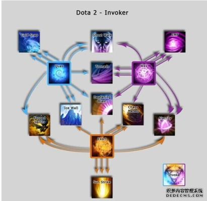 dota冰雷卡尔如何加点？新手英雄卡尔小精灵
