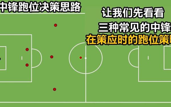足球新手中锋怎么训练新手中锋