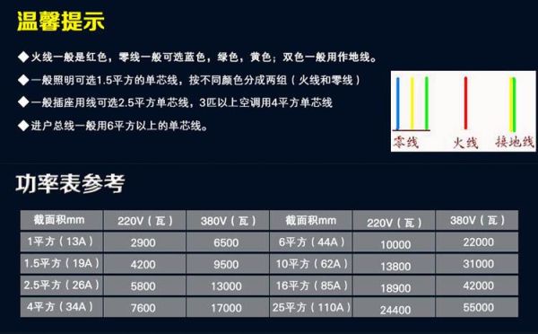 15平方铜线能带3300瓦吗？安可拉新手攻略