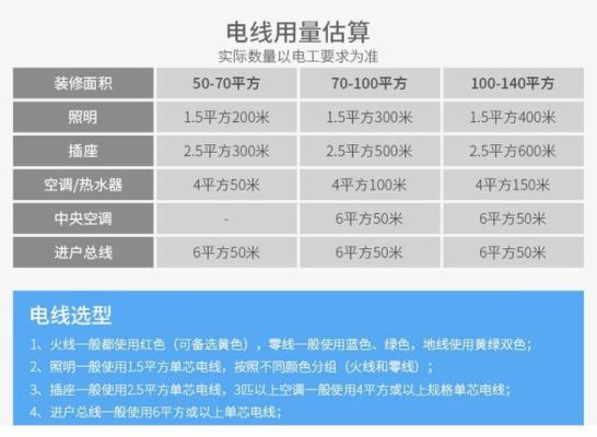 15平方铜线能带3300瓦吗？安可拉新手攻略