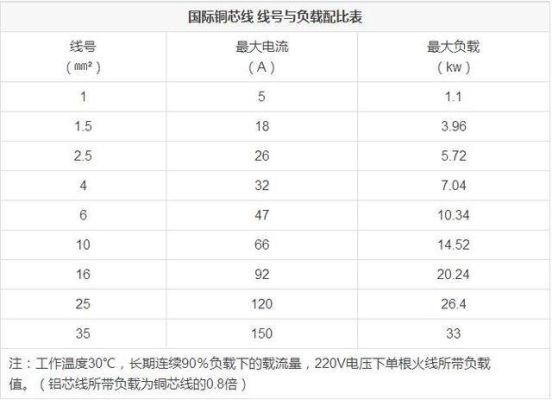 15平方铜线能带3300瓦吗？安可拉新手攻略
