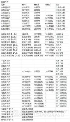 想不想修真门派最详细攻略？想不想修真新手攻略