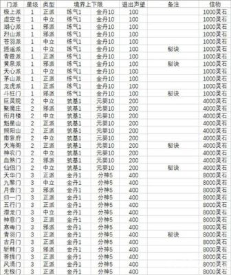 想不想修真门派最详细攻略？想不想修真新手攻略