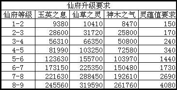 诛仙练级攻略？诛仙新手升级攻略
