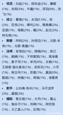 王者荣耀新手必备知识？王者荣耀 攻略 新手
