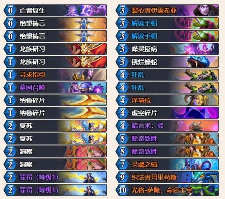 炉石传说牧师新手卡怎么搭配，牧师新手卡组构方法？炉石传说牧师新手卡组2017