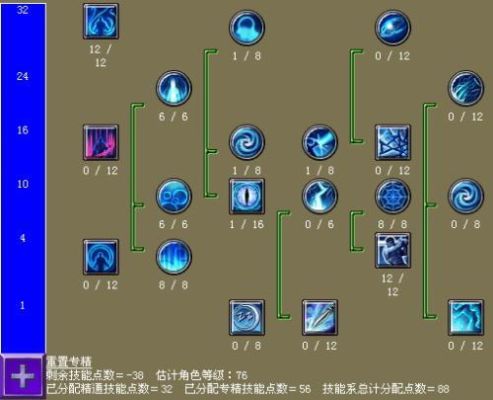 泰坦之旅最强4大职业加点？辐射4新手加点介绍