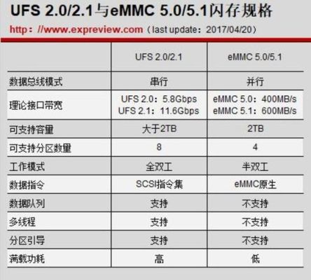 法兰克系统开头G10L10P1R-475.92，什么意思，新手学习，希望高手指点迷津？华为p10 新手