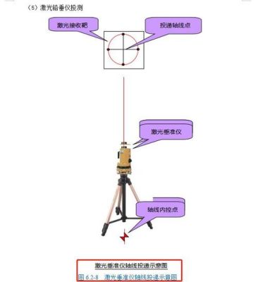 全站仪已知两点，怎么引出一个未知的点？h2z2新手