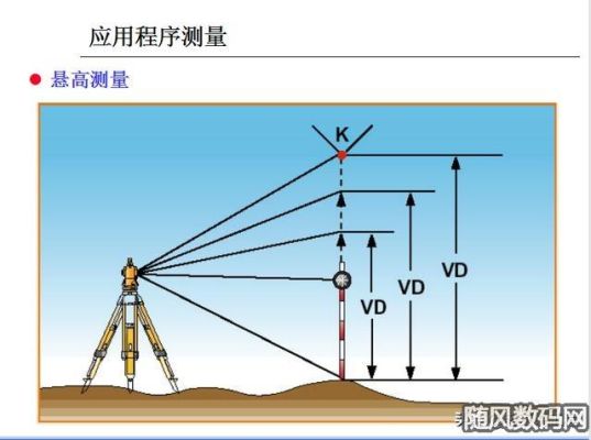 全站仪已知两点，怎么引出一个未知的点？h2z2新手