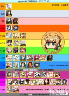 fgo前期从者培养选择？fgo 国服 新手