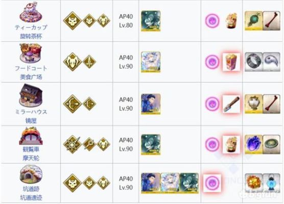 fgo升级到150级有什么奖励？fgo什么是新手冲级奖励