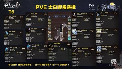 天涯明月刀太白主要加什么属性？太白pvp新手教学