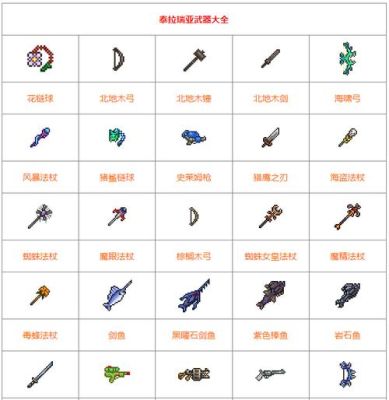 泰拉瑞亚新手mod推荐？泰拉瑞PC新手武器