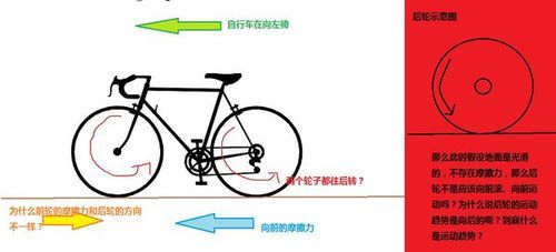 自行车骑起来轮子晃悠是怎么回事及如何自己修理？旋转轮胎新手