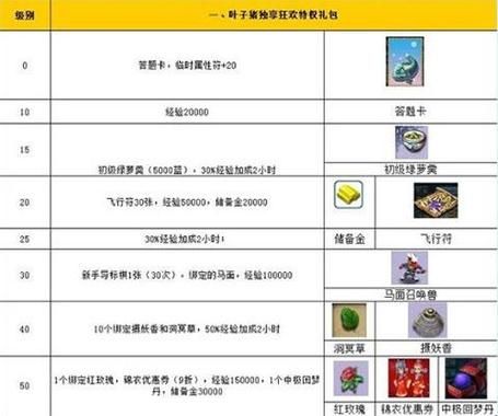 叶子猪礼包怎么领？叶子猪新手礼包兑换码