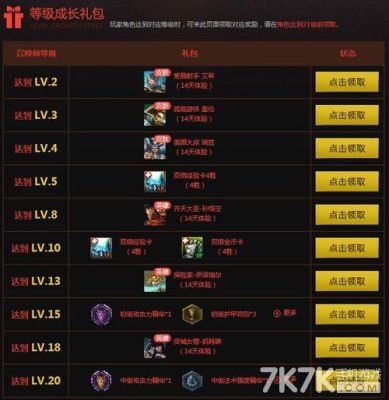 一淘新人福利为什么领不了？英雄联盟新手怎么领取不了
