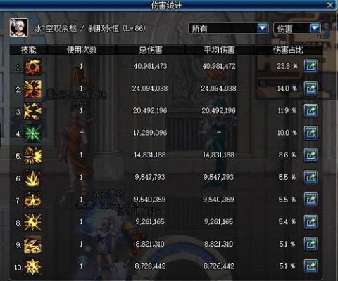 地下城与勇士成长装备怎么选择召唤？新手安图恩团面板要求