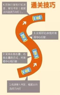 新手开车如何正确的通过S弯，进出地下车库一定要注意？新手走s路的技巧