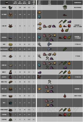 饥荒怎么回血？饥荒吃什么回血快？饥荒新手回血