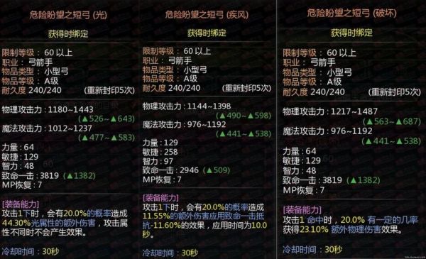 龙之谷如何打造装备？龙之谷90级新手武器