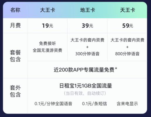 联通大王卡看今日头条免流量吗？天天爱消除新手攻略