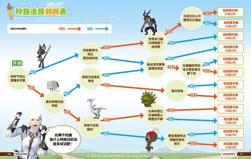 ff14新手职业推荐？ff14最适合新手