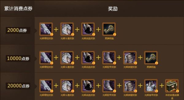 激战2惠乐购哪些划算？激战2新手礼包有什么