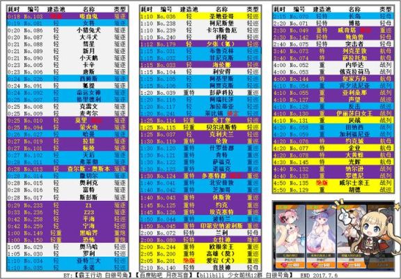 碧蓝航线潜艇怎么建造？碧蓝航线新手打捞