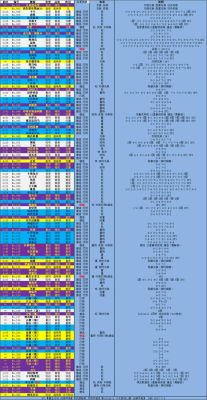 碧蓝航线潜艇怎么建造？碧蓝航线新手打捞