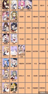 碧蓝航线茗的获得方法？碧蓝航线新手练什么