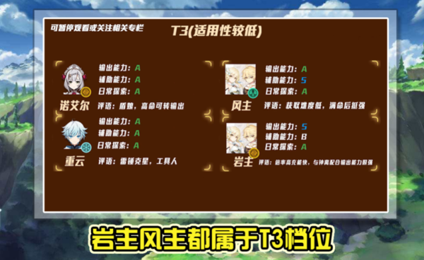原神为什么叫风主和岩主？风主新手搭配